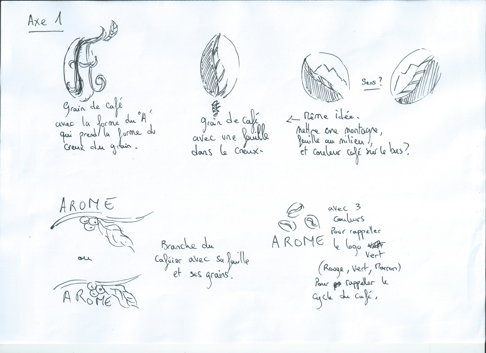 Croquis Arome axe 1