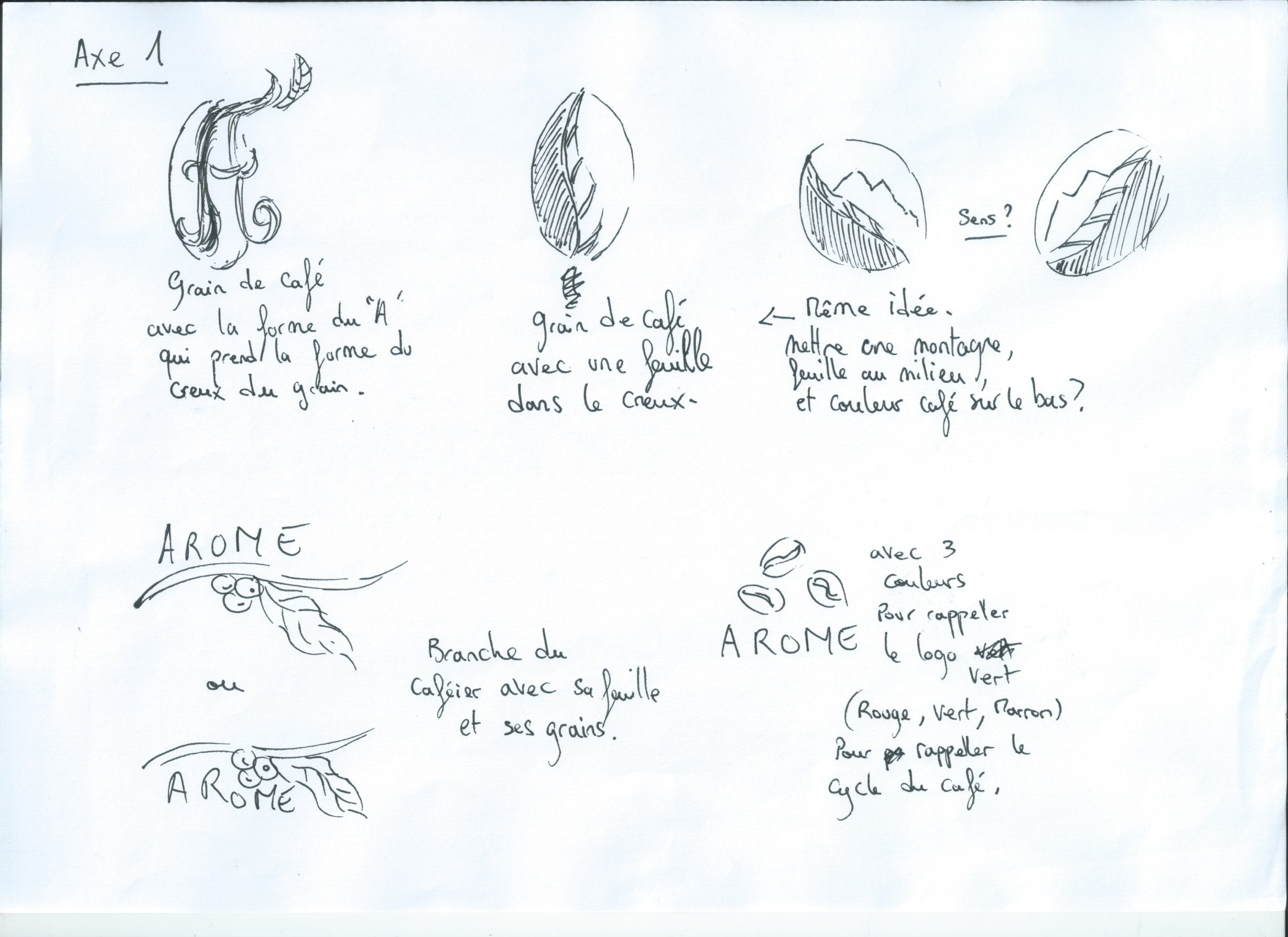 Croquis - Axe 1